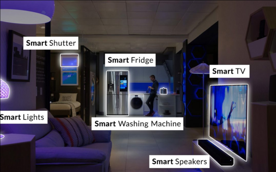 Smart Home with appliances highlighted